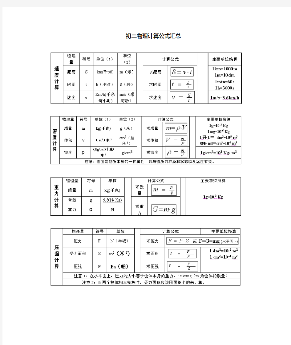 中考物理复习 计算公式汇总