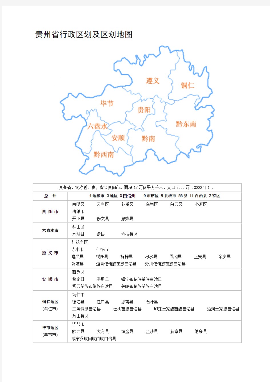 贵州省行政区划及区划地图