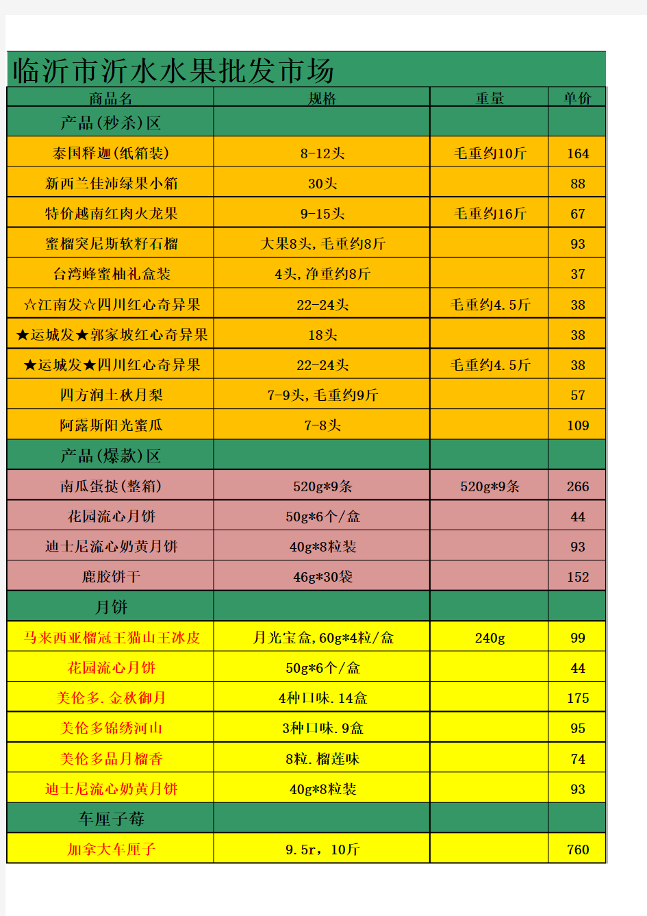 临沂市沂水水果批发市场水果批发报价单