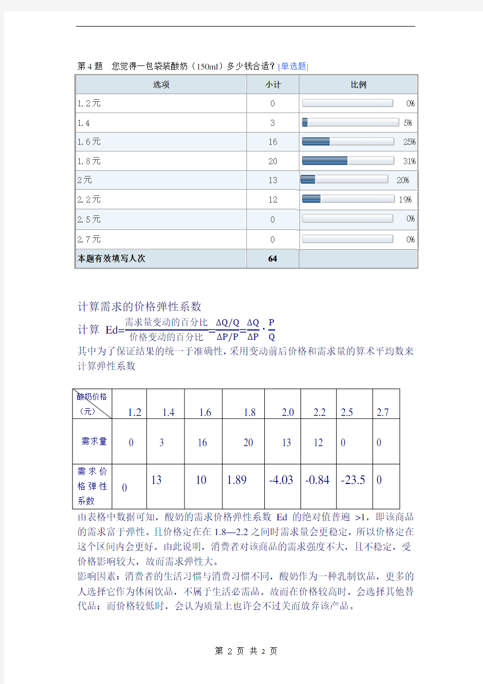 酸奶的需求价格弹性调查报告