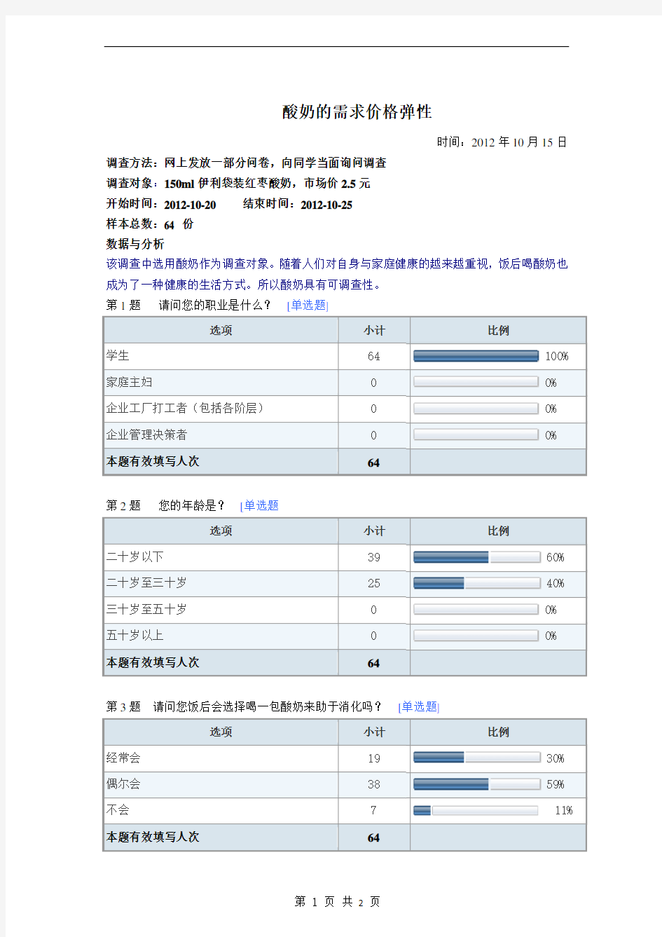 酸奶的需求价格弹性调查报告