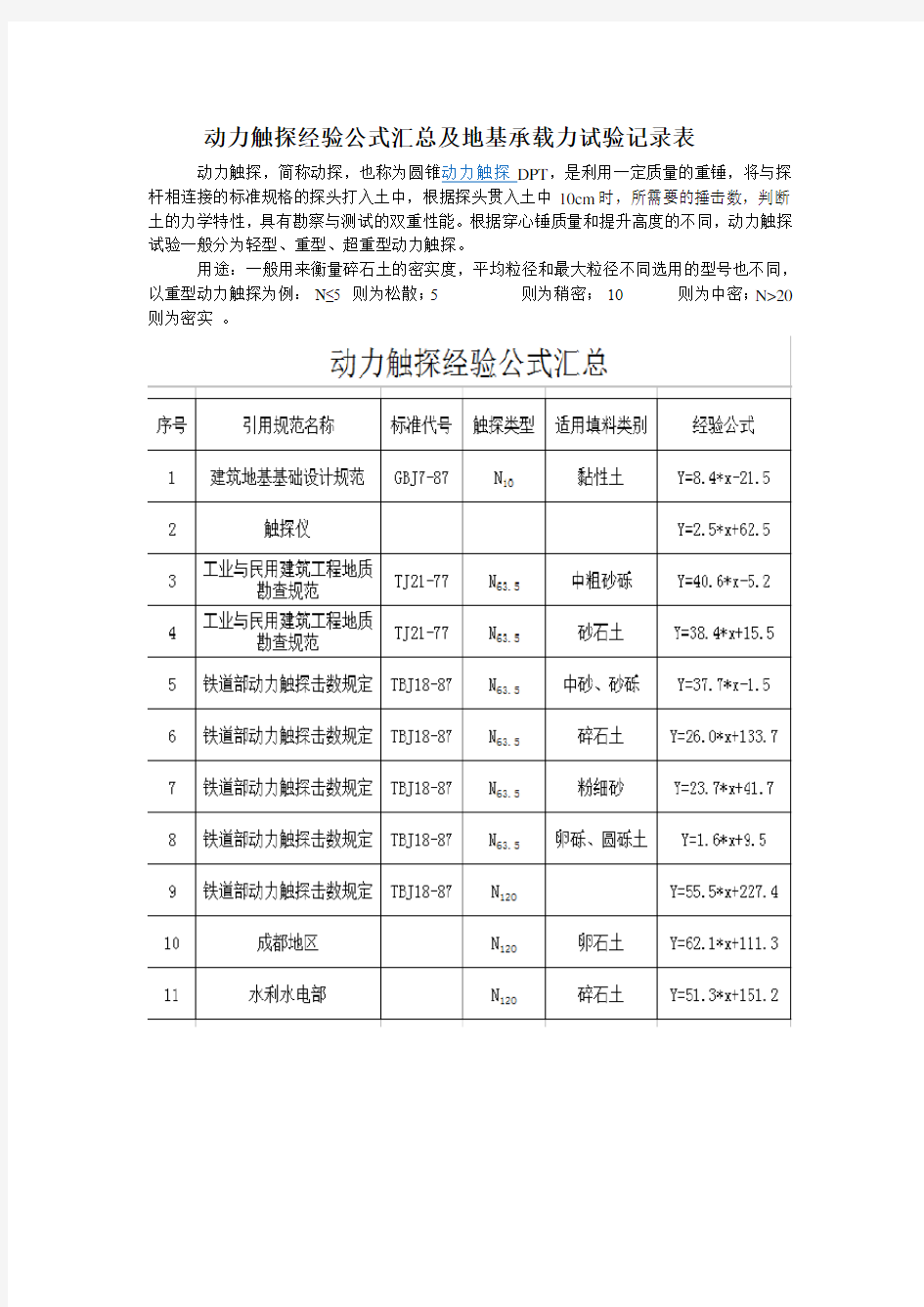 动力触探经验公式汇总及地基承载力试验记录表