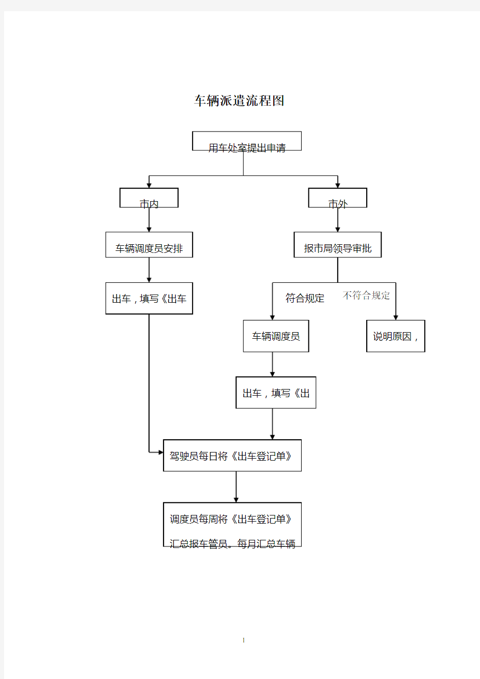 车辆派遣流程图