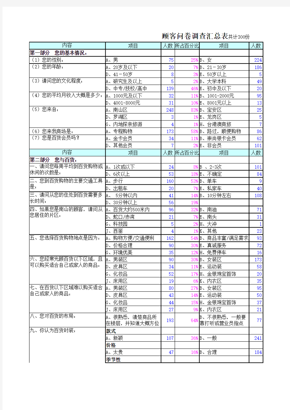 顾客问卷调查汇总表