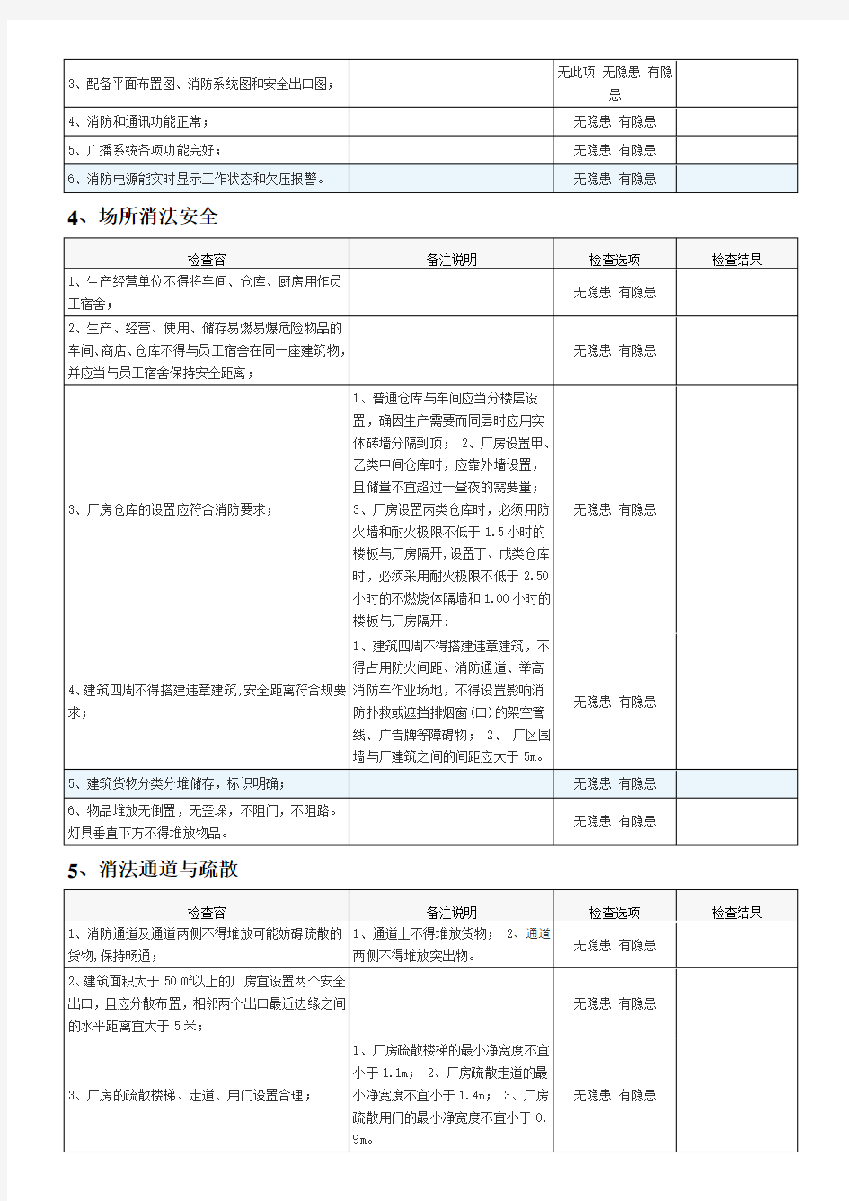 安全隐患自查表汇总