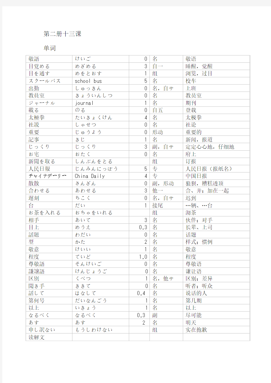 新编日语第二册十三课