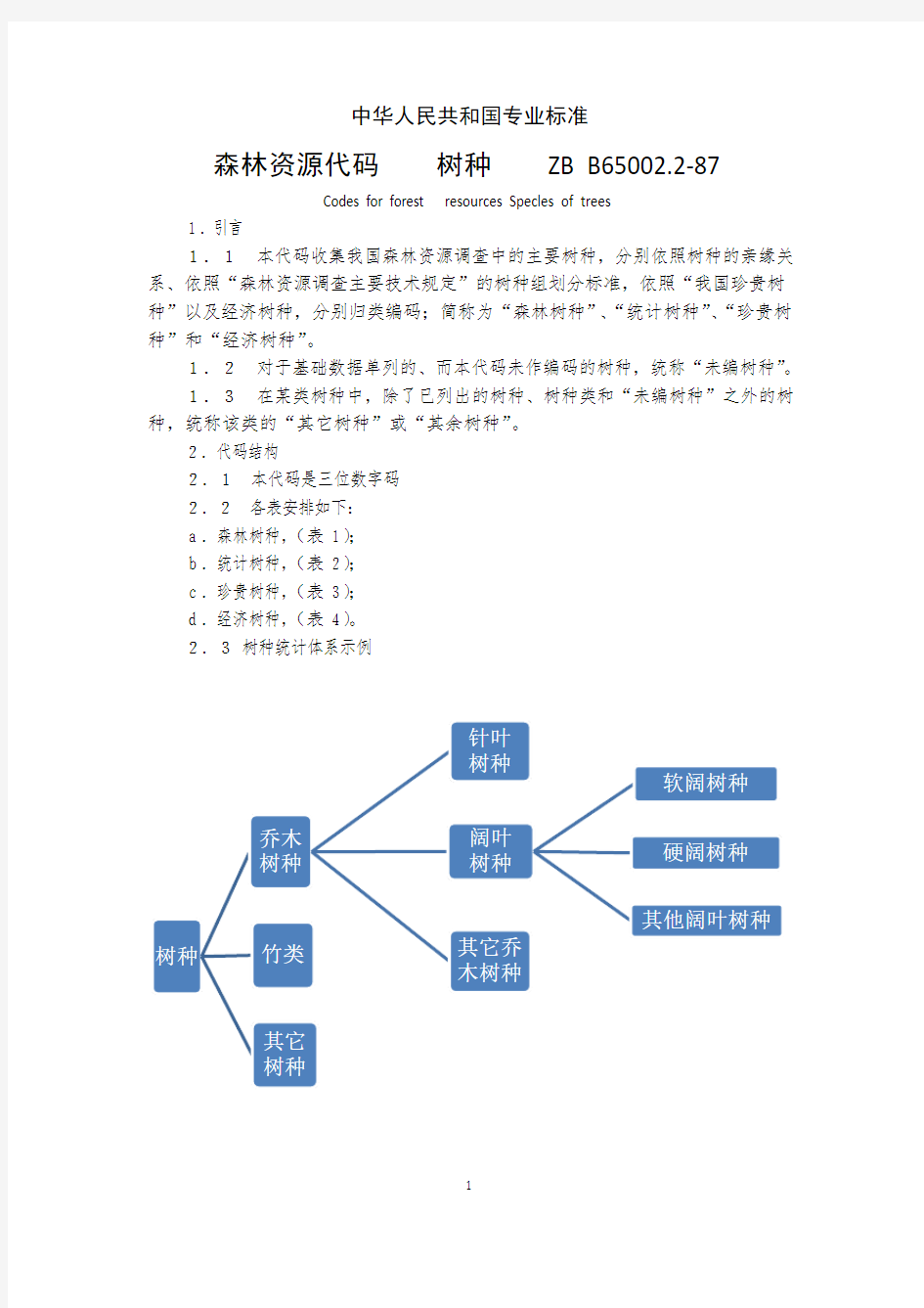 森林资源代码(LY-T1439-1999)