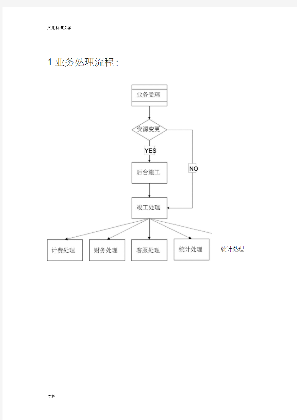 中国移动业务处理流程大全