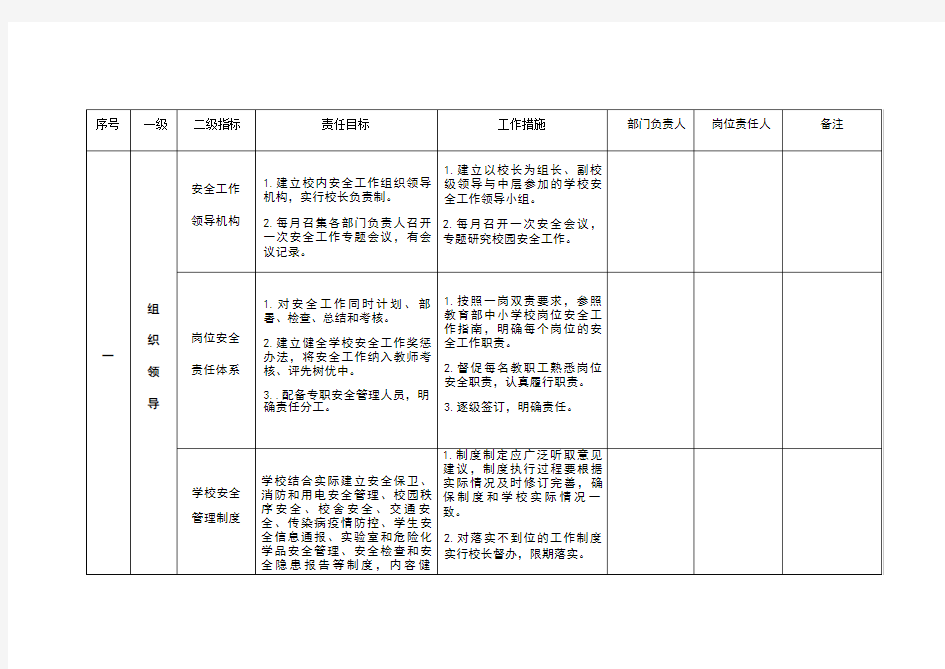 学校安全责任清单