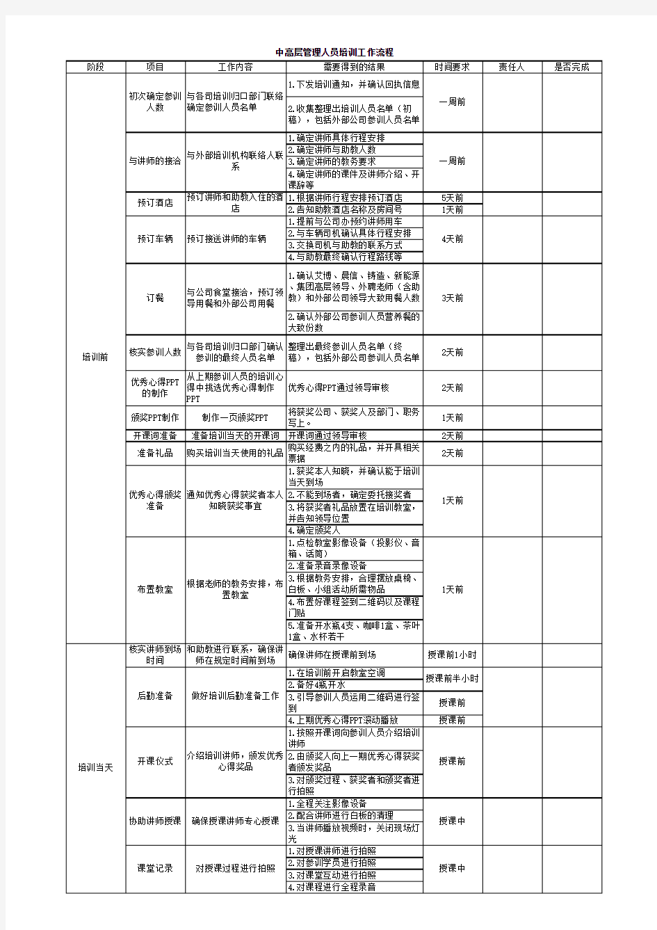 中高层管理人员培训工作流程