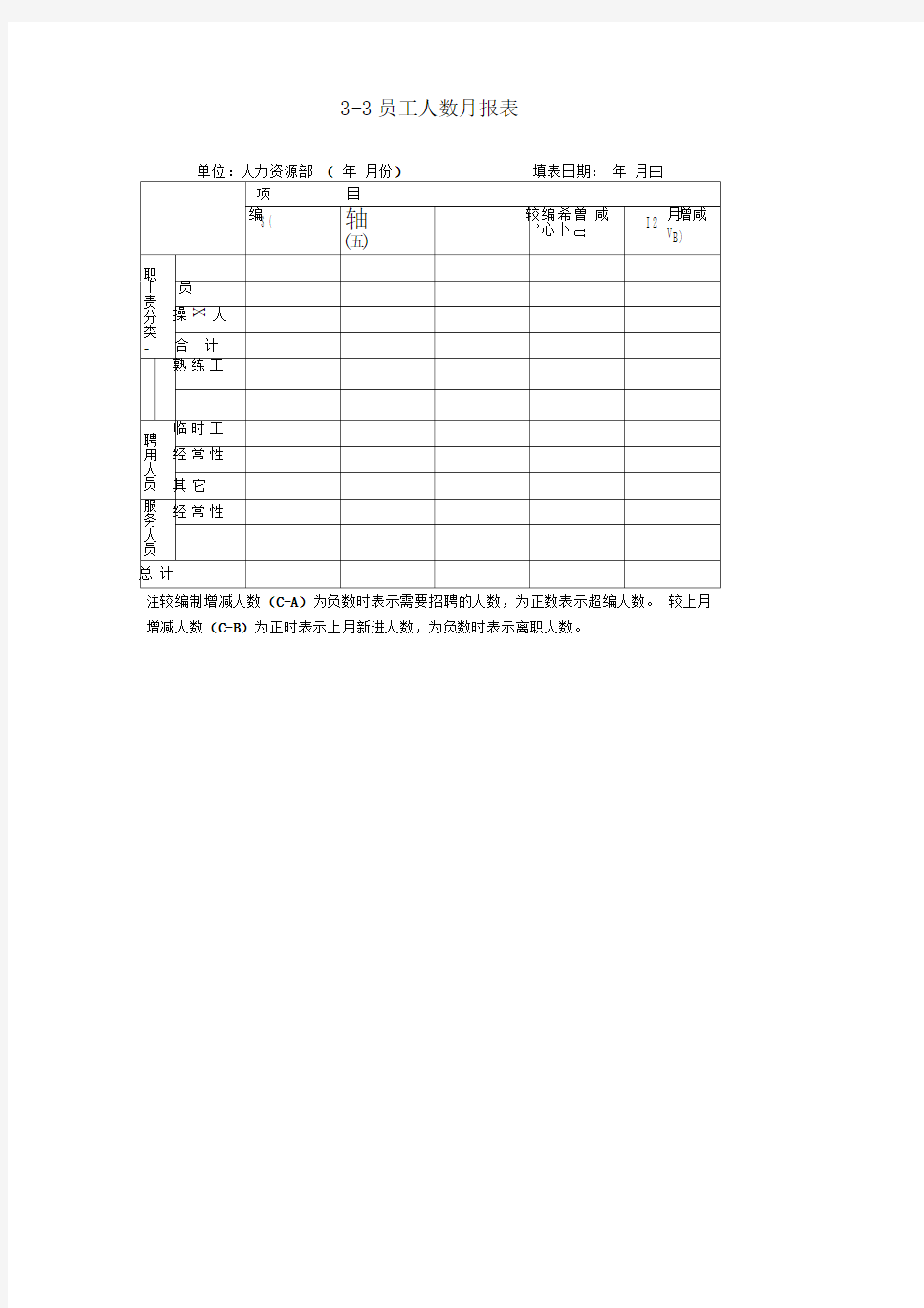 最全人力资源管理表格和核心制度--第3章人事动态及费用控制报告表-3-3员工人数月报表模板范本