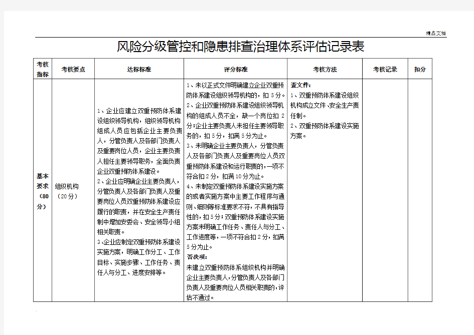 风险分级管控和隐患排查治理体系评估记录表