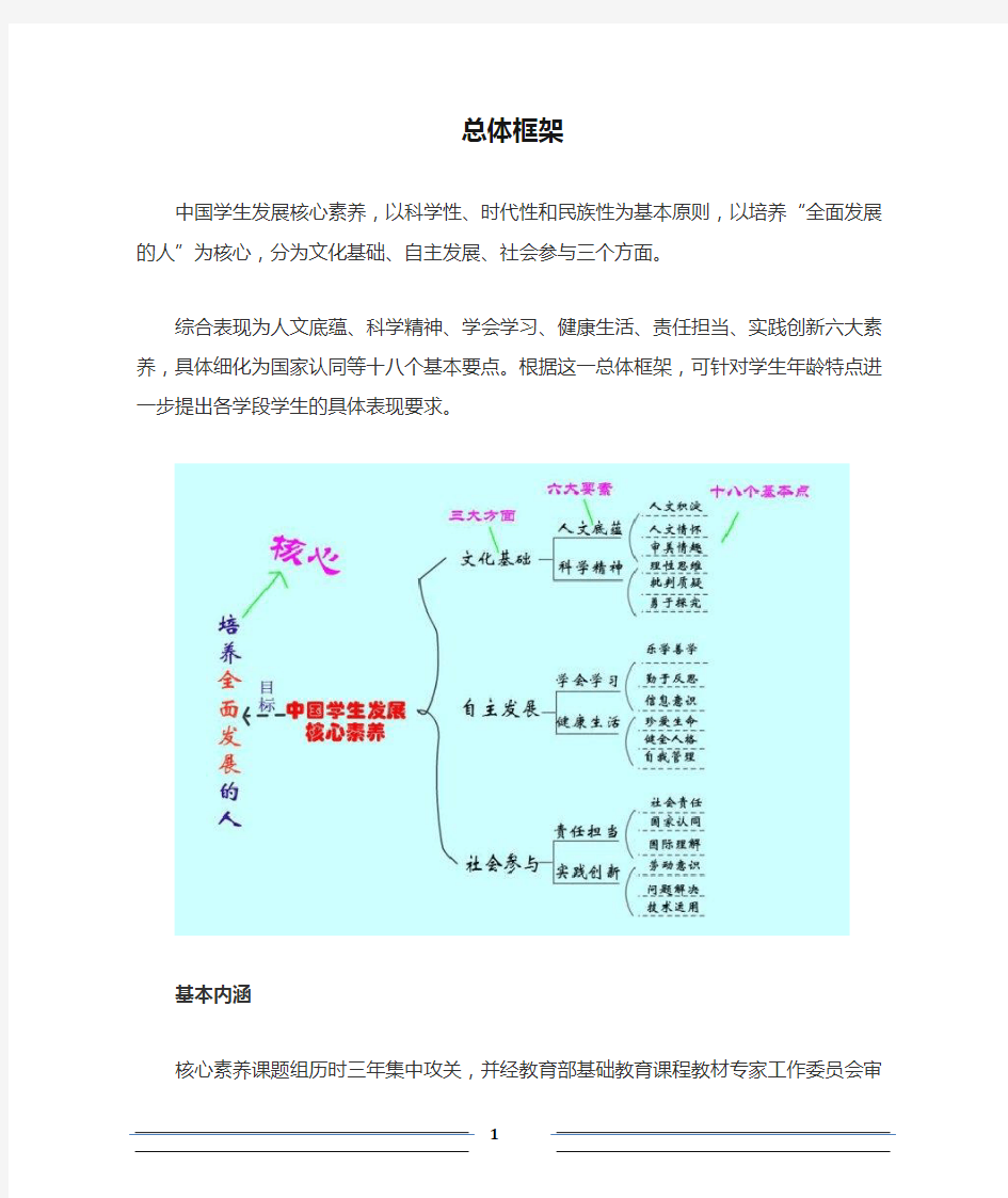 中国学生发展核心素养总体框架