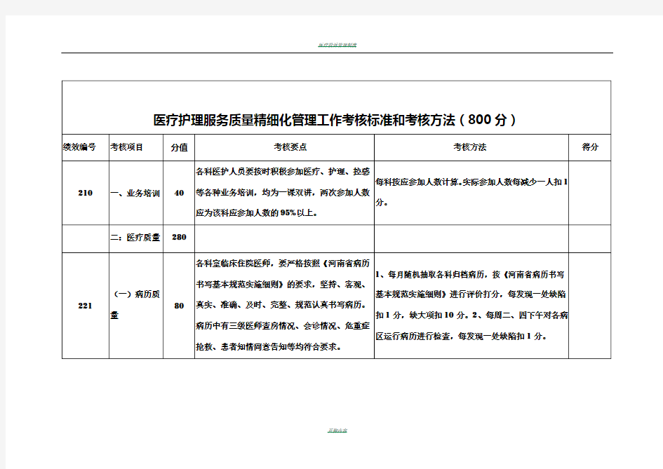 医疗护理服务质量精细化管理工作考核标准和考核方法