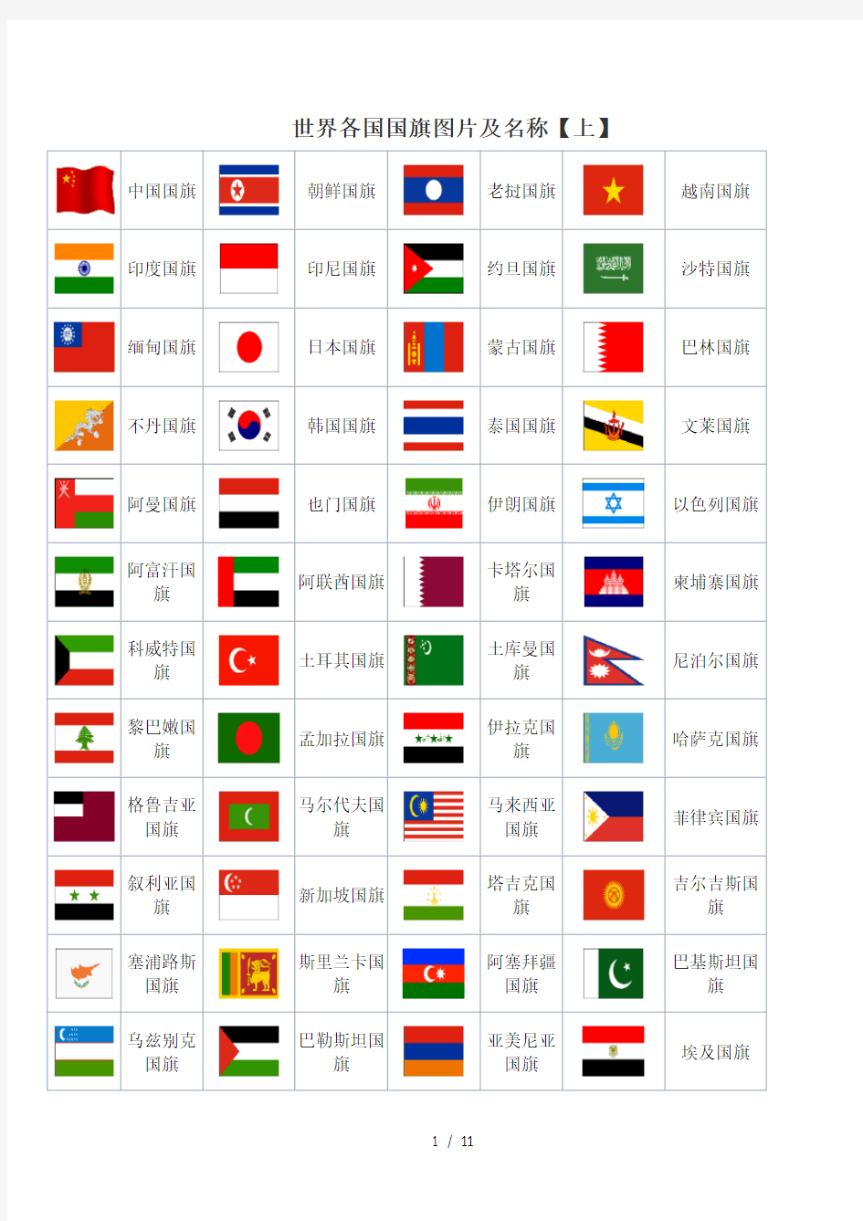 世界各国首都、国旗图片及名称