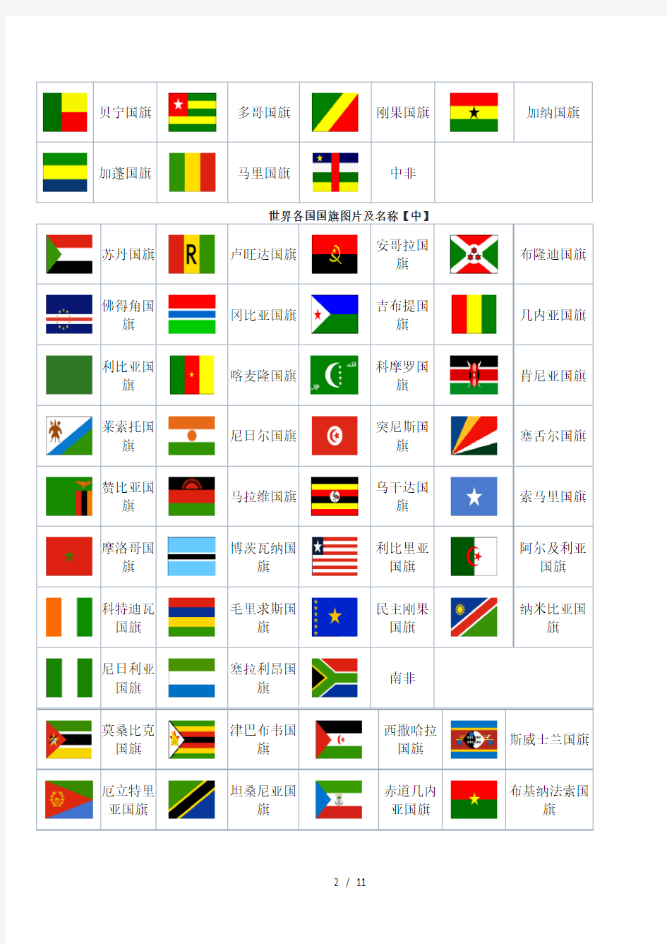世界各国首都、国旗图片及名称