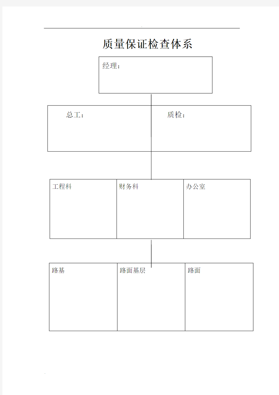 工程质量管理体系和质量管理制度