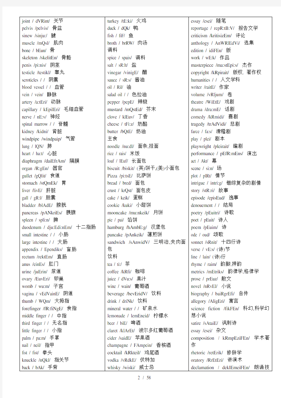 常用英语单词分类记忆表