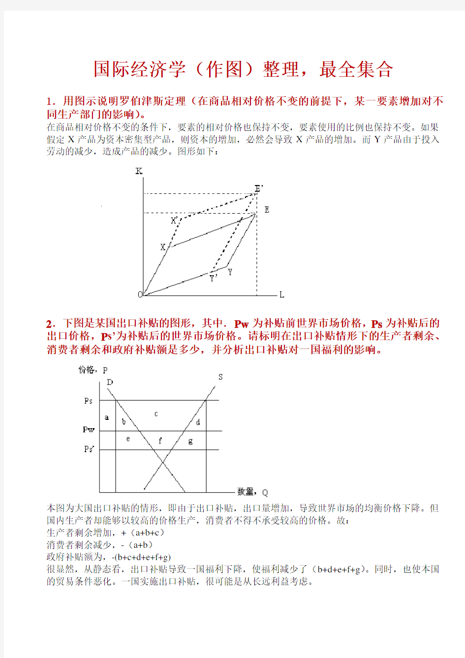 国际经济学(最全作图题、作图解释整理)