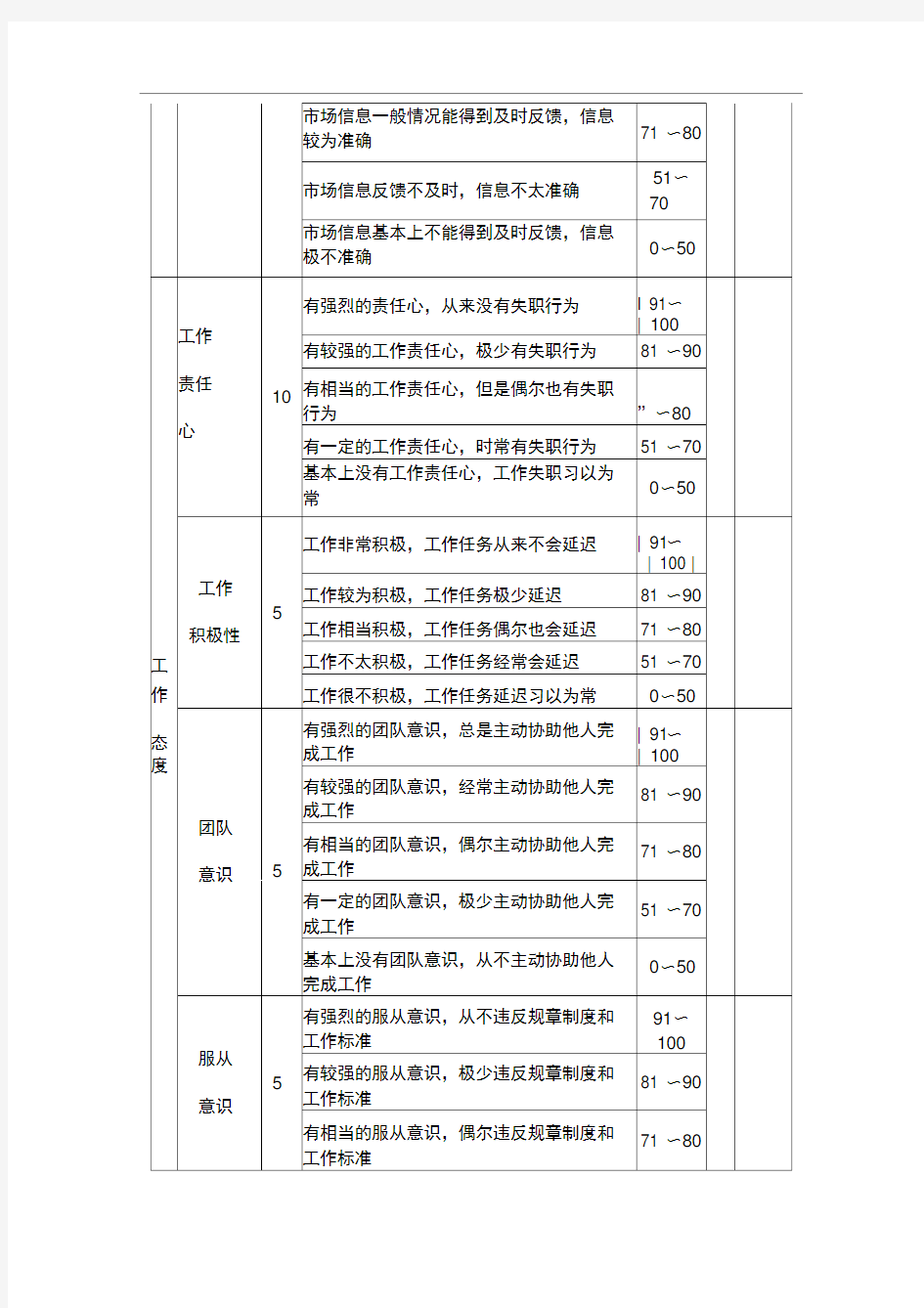 企业员工绩效考核量化表