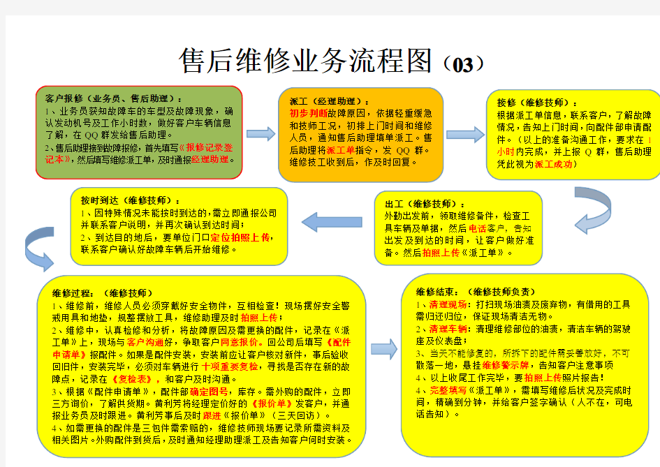 维修流程图