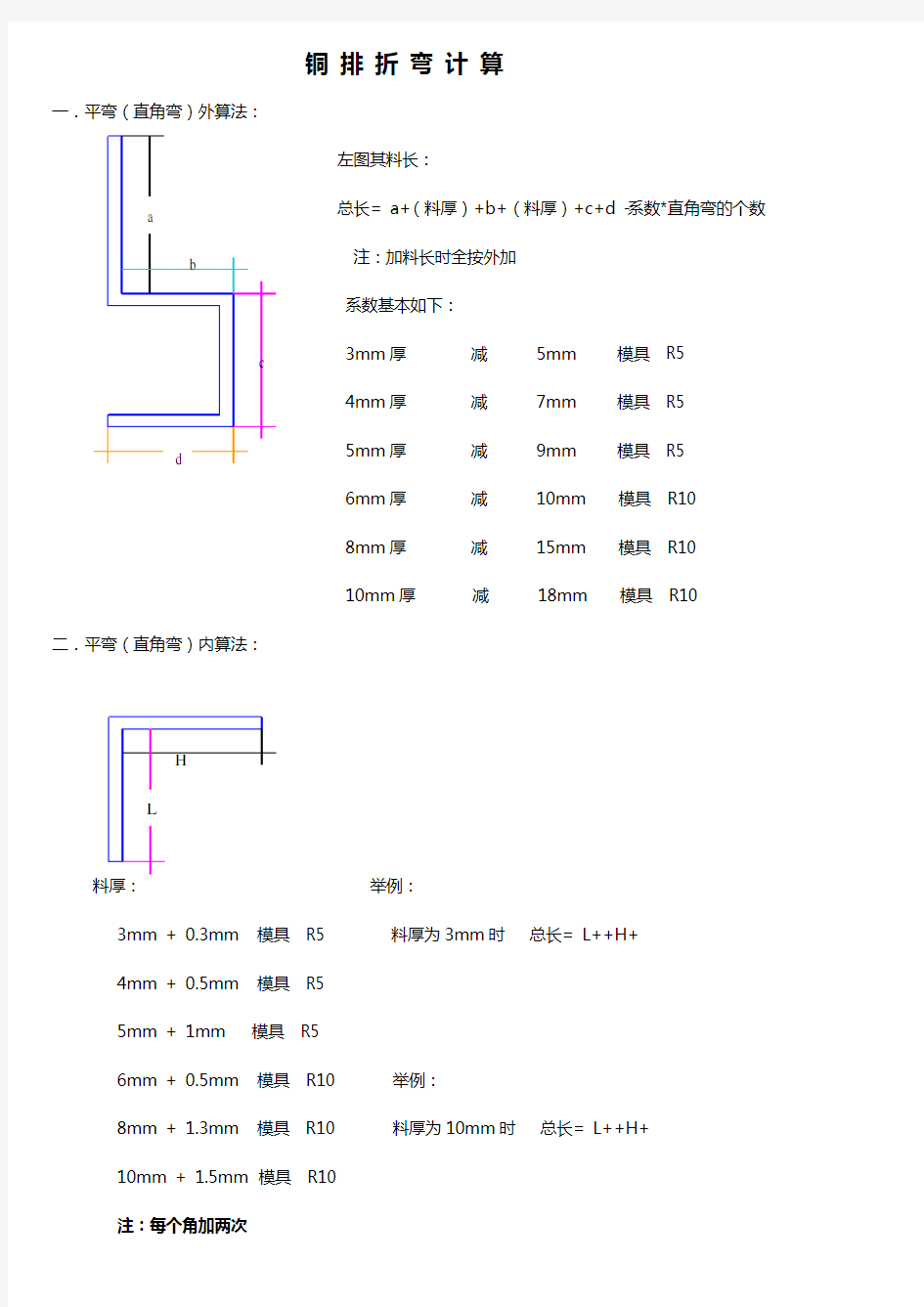 铜排折弯计算