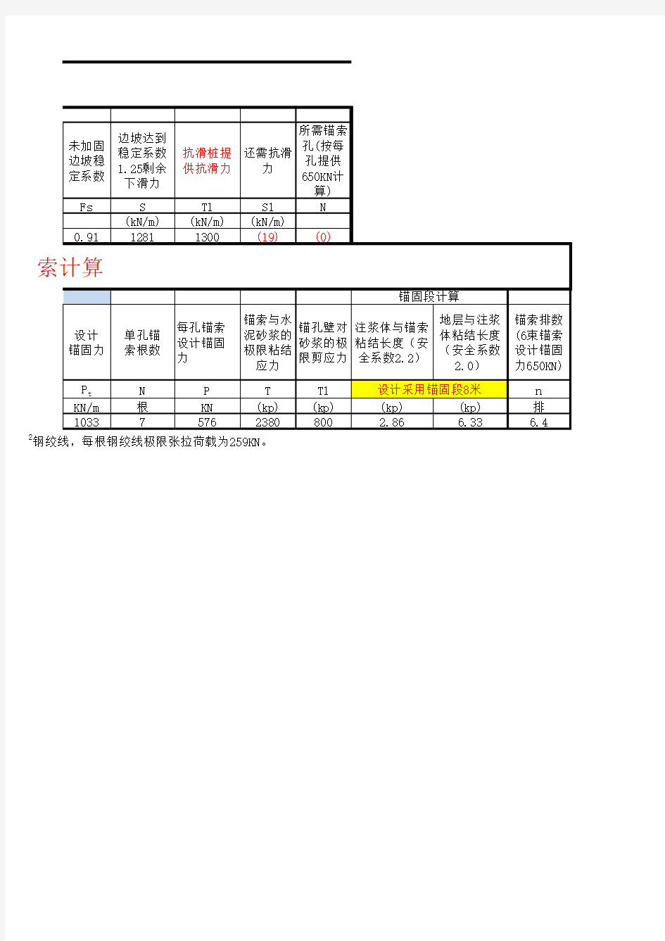 稳定性计算表