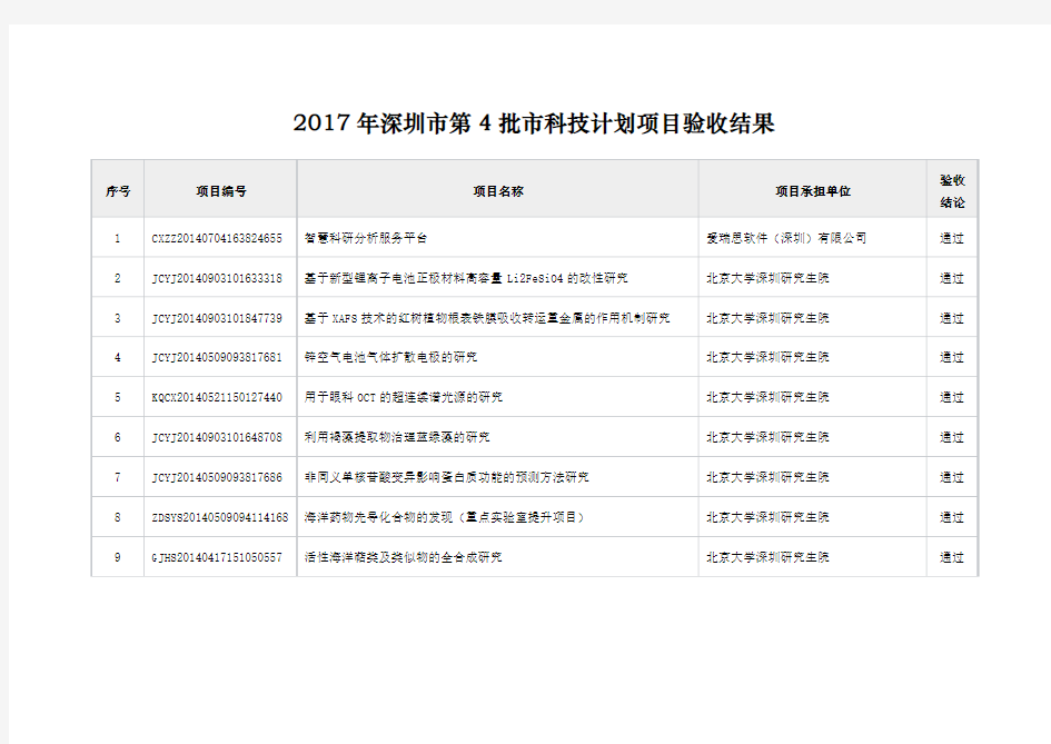 深圳市2017年第4批科技计划项目验收结果