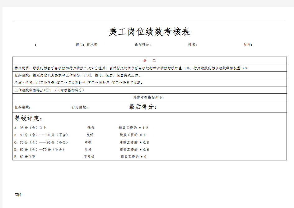 电子商务美工KPI岗位绩效考核表