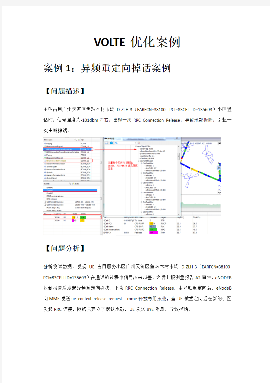 (4G学习)中兴VoLTE优化案例5篇经验分享