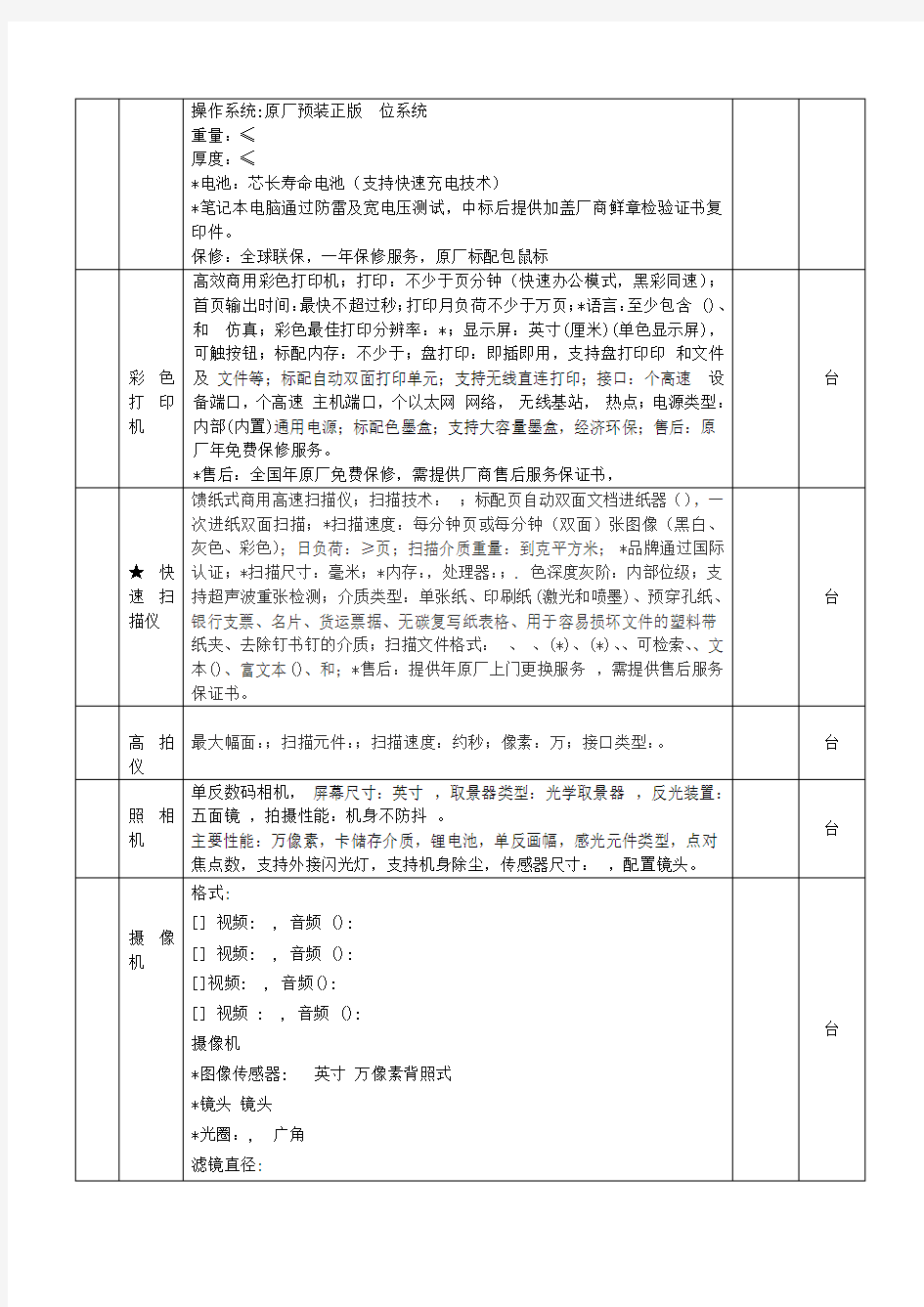 金川县公安局警用装备采购项目清单