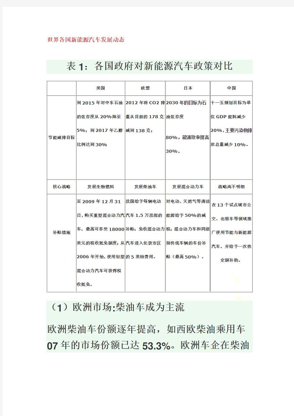 世界各国新能源汽车发展动态