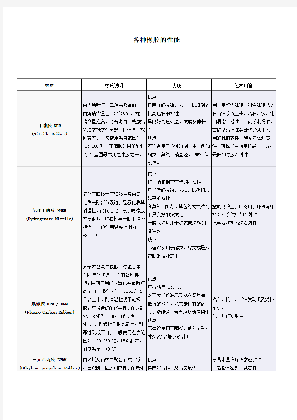 各种橡胶的性能