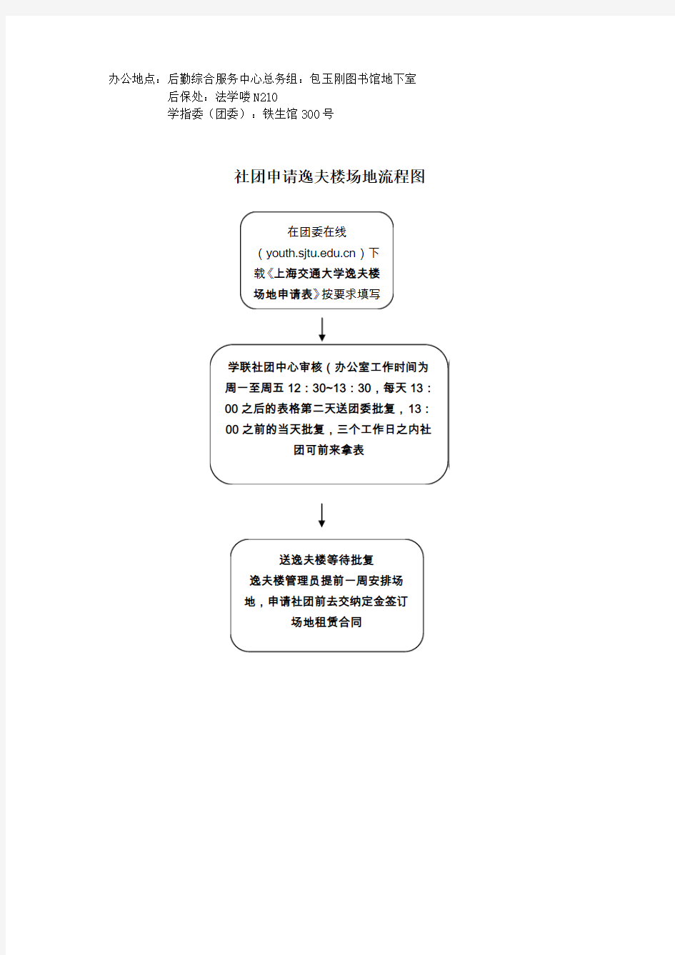 上海交通大学校内学生活动宣传项目社团申请流程图