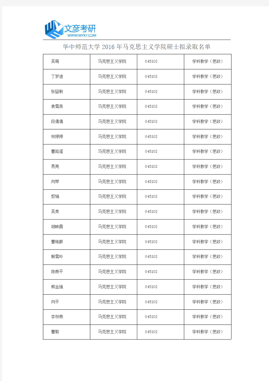 华中师范大学2016年马克思主义学院硕士拟录取名单