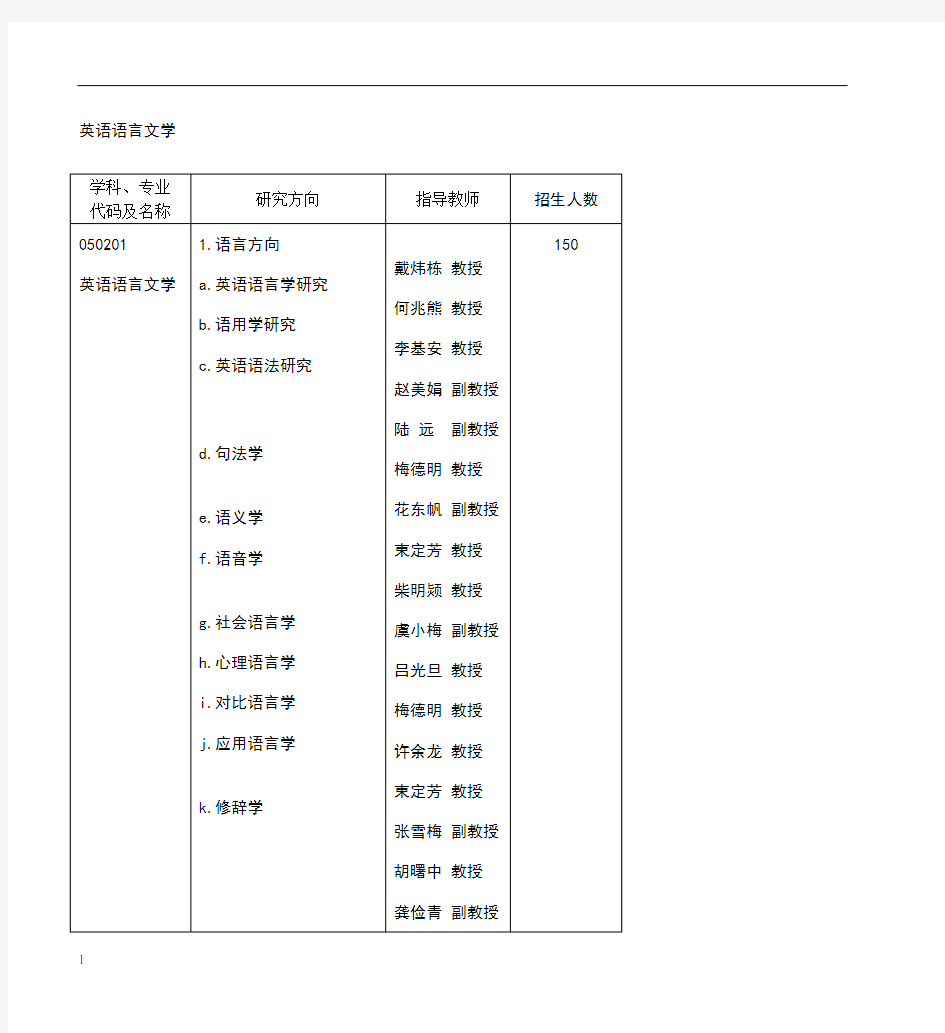 英语语言文学