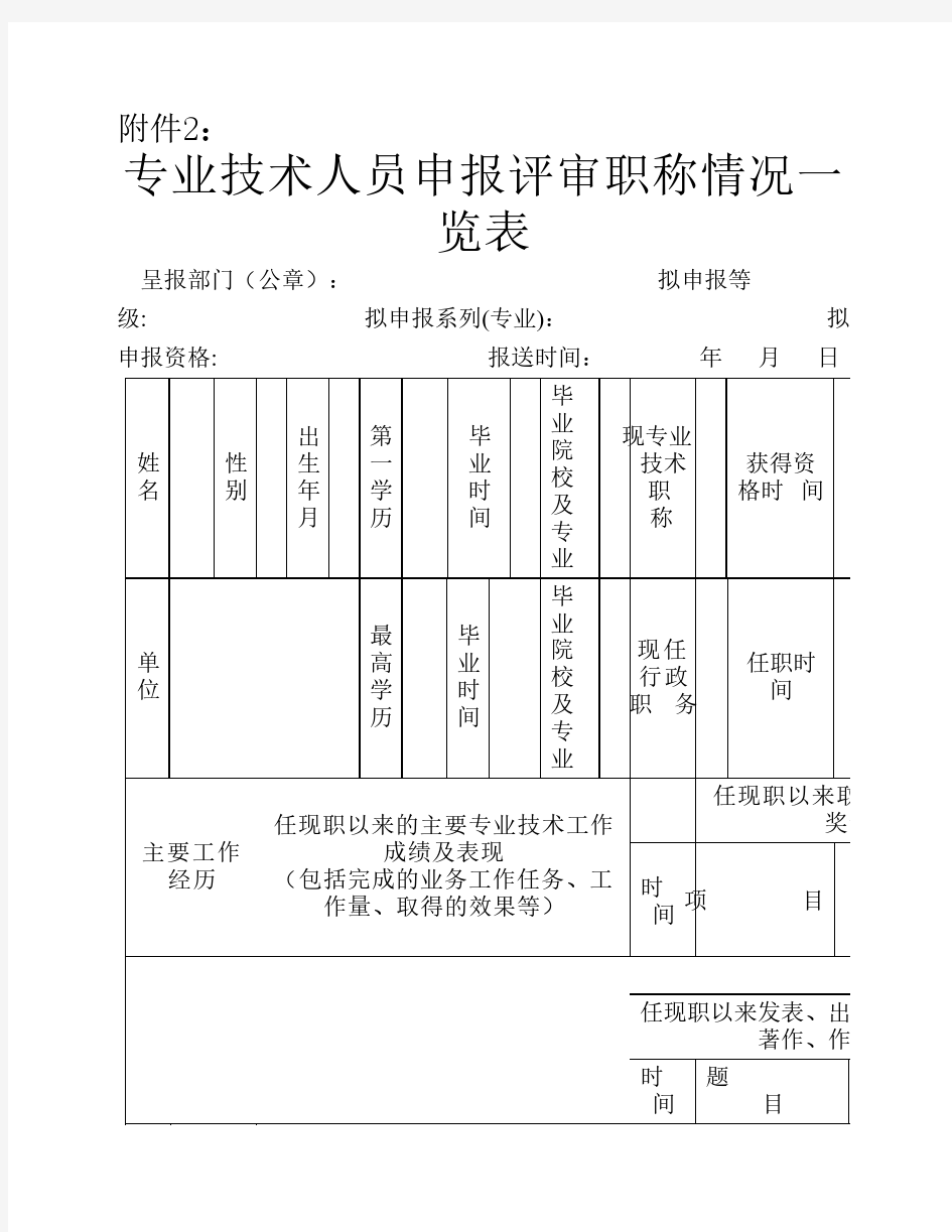 山东省专业技术人员申报职称情况一览表