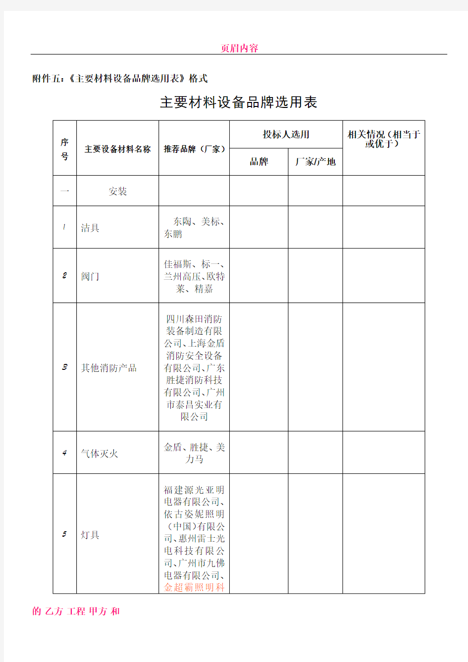 主要材料设备品牌选用表