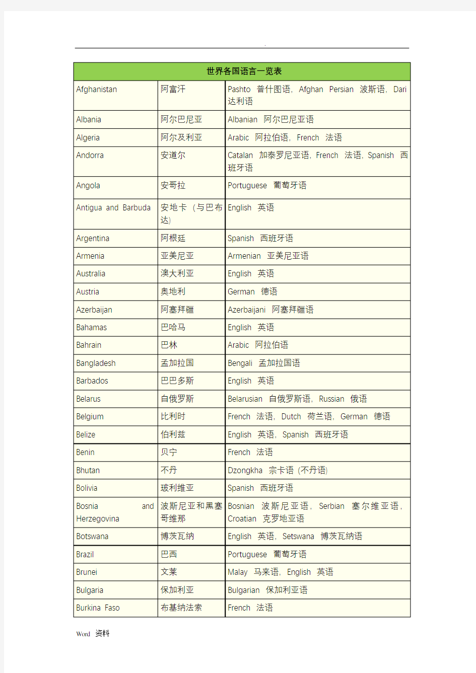 世界各国语言一览表