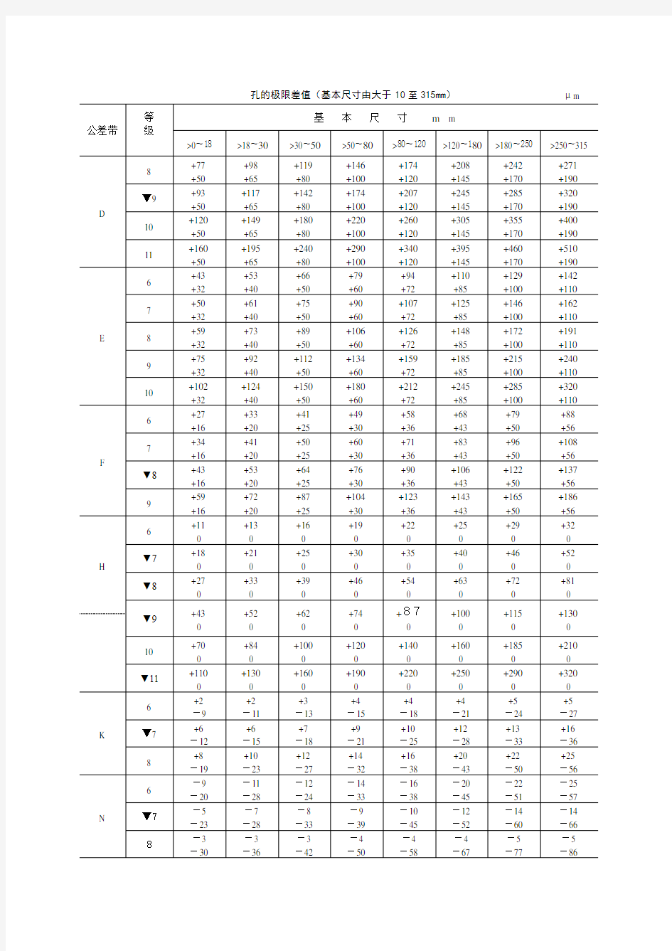 公差与配合标准表