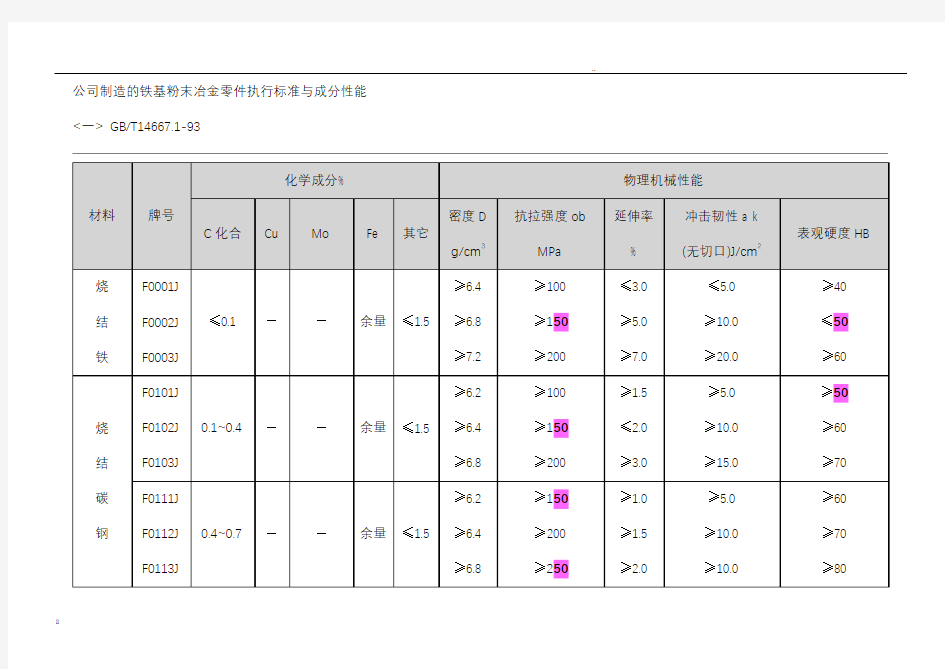 粉末冶金材料标准表