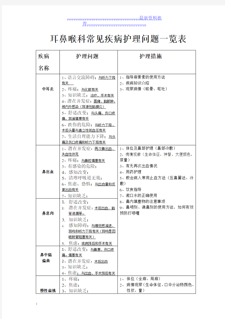 耳鼻喉常见护理诊断