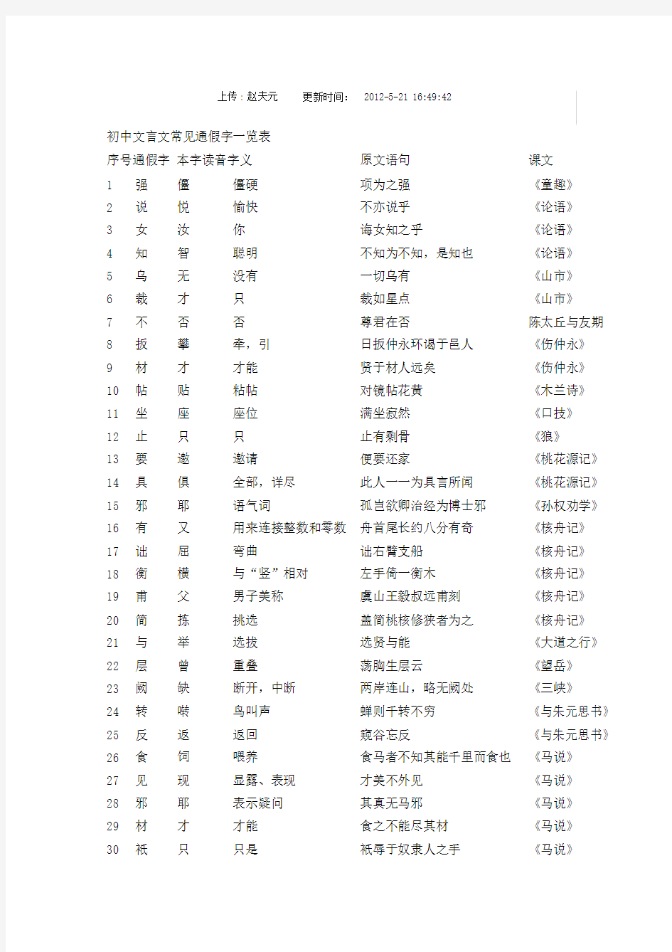 初中文言文常见通假字一览表.doc