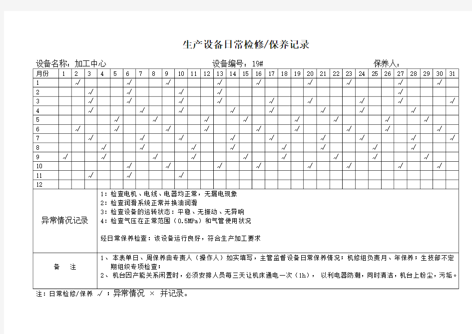 生产设备日常检修保养记录