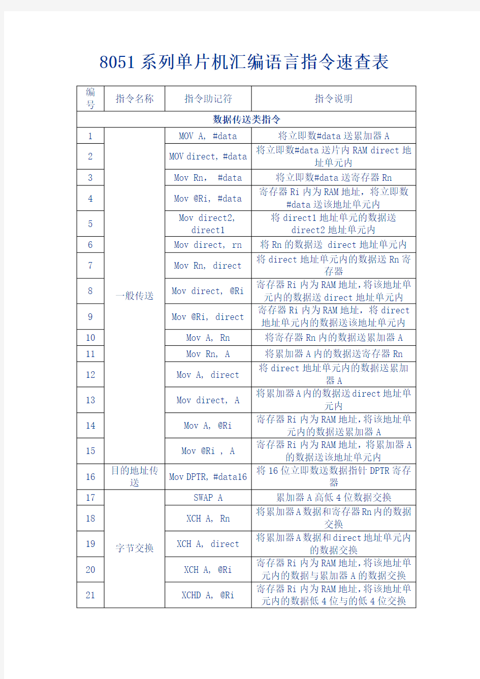 51指令速查表