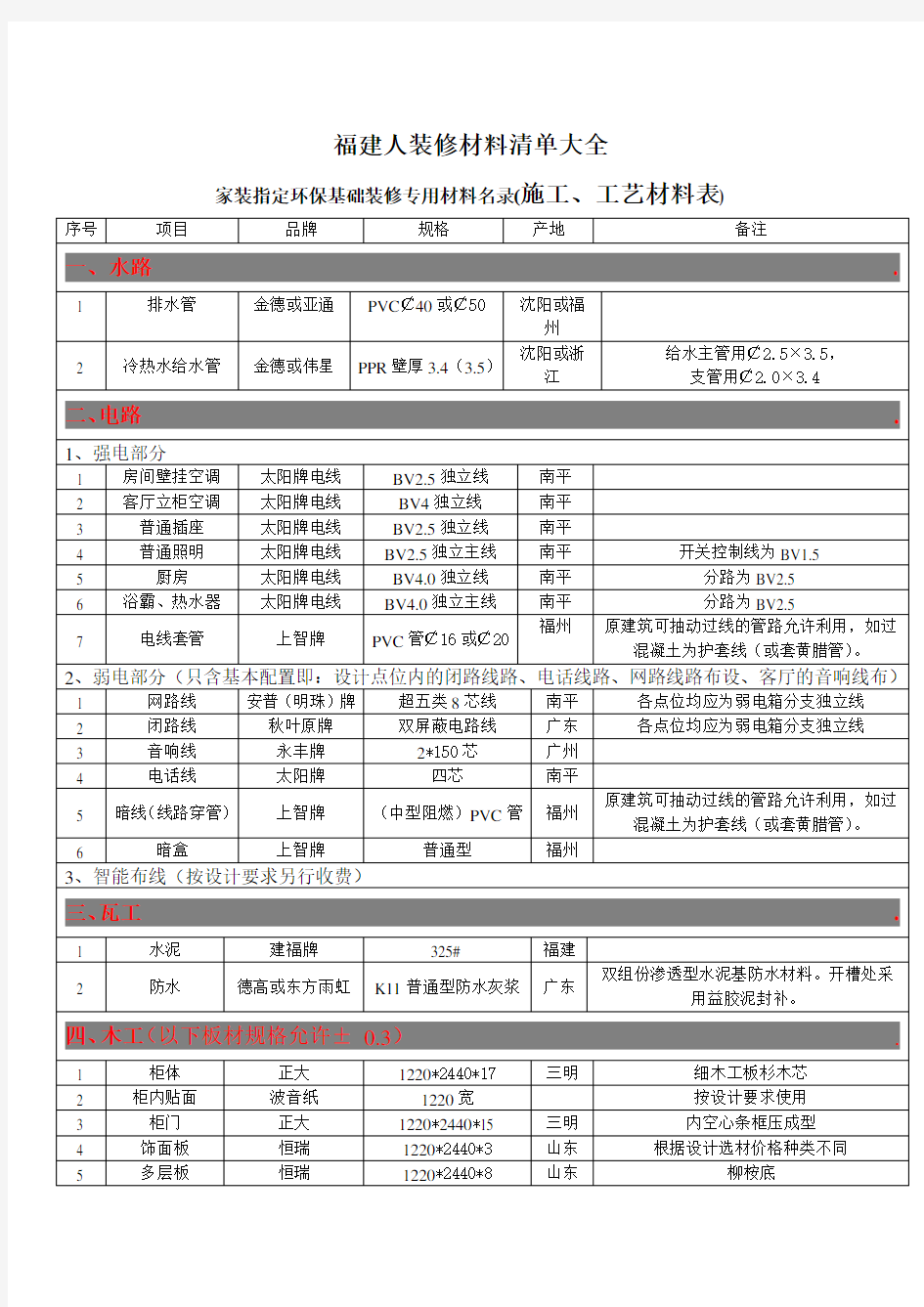 装修材料价格清单大全(2016最新)