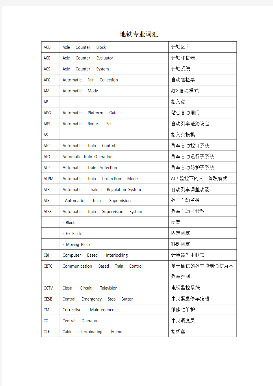 城市轨道交通专业词汇