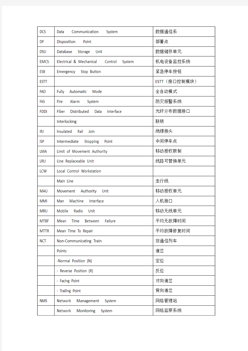 城市轨道交通专业词汇