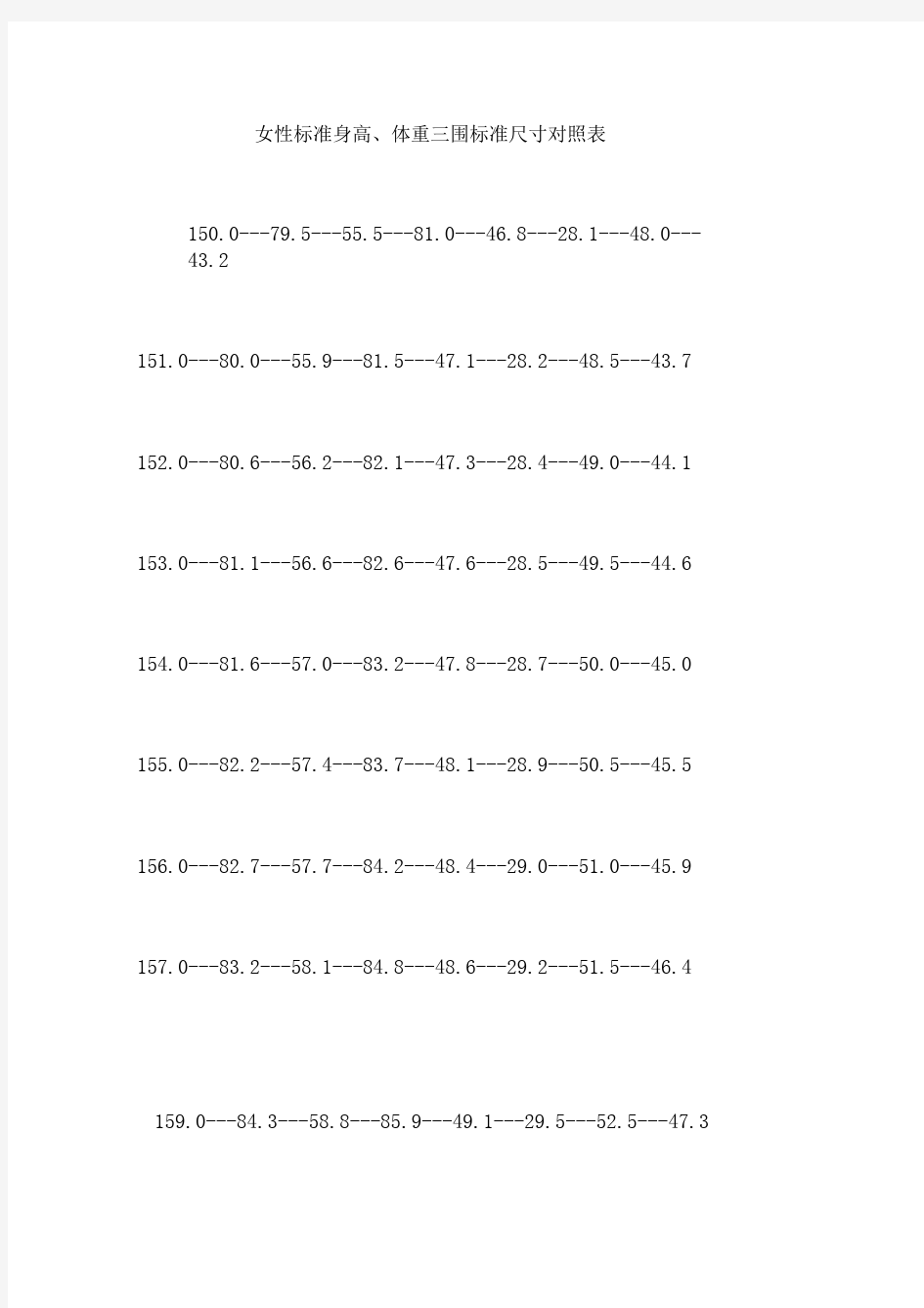 女性标准身高、体重三围标准尺寸对照表
