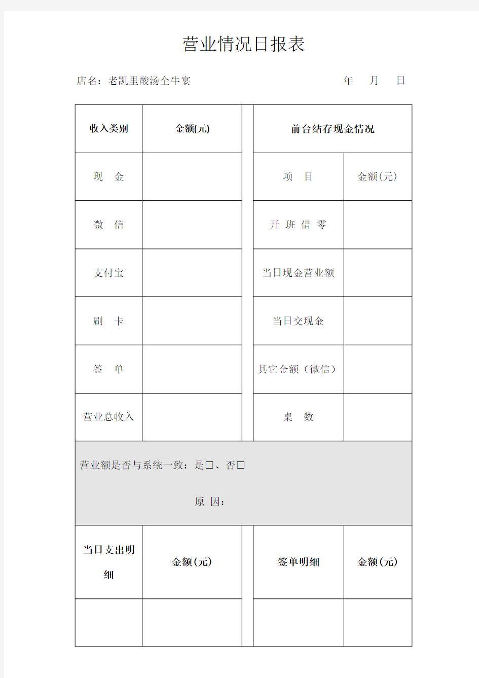 营业情况日报表餐饮业